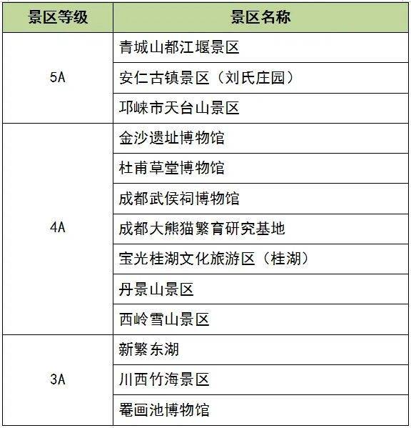 育中心周边, 育中心