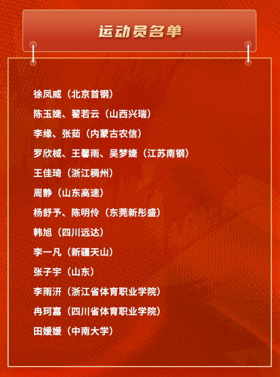 名单内, 秀后卫人才, 术能力