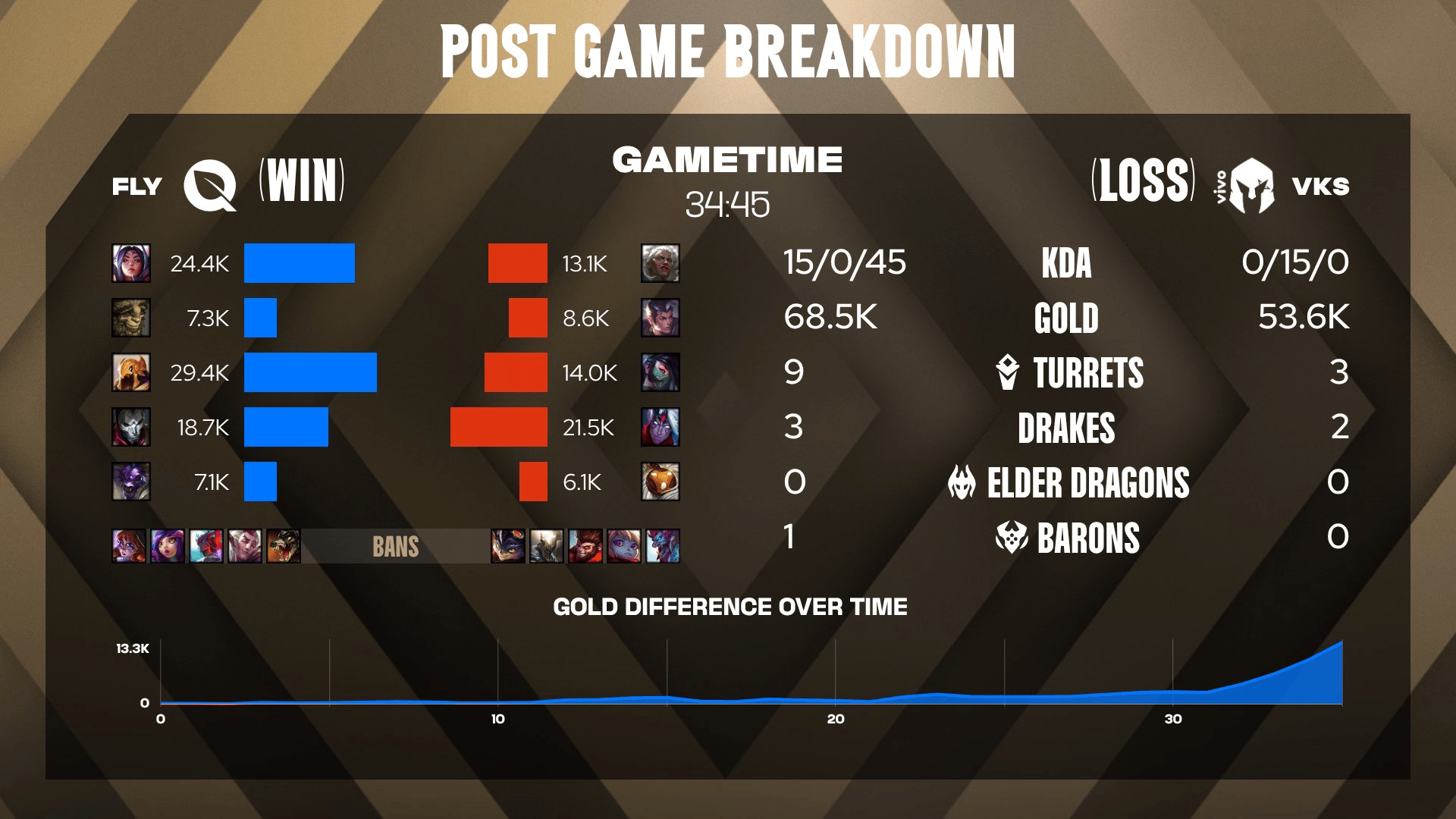 决赛胜决, cn, msn